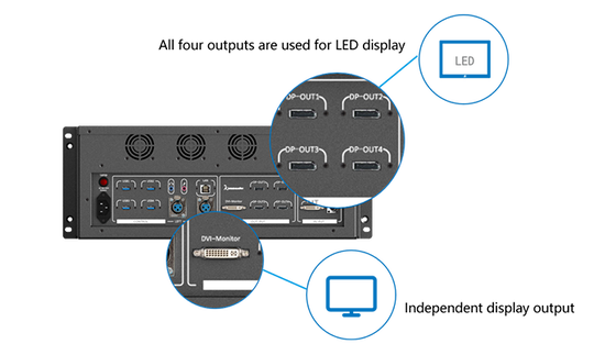 Flyin Kommander TS Series 4K Multimedia Playback Control Server المسرح المسرحي LED جدار فيديو لمزامنة شاشات متعددة