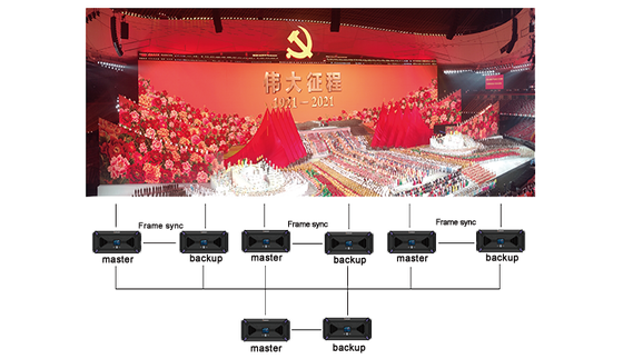 Flyin Kommander TS Series 4K Multimedia Playback Control Server المسرح المسرحي LED جدار فيديو لمزامنة شاشات متعددة
